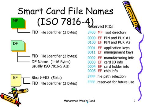 rfu in smart card|ISO7816 part 4 section 5 APDU level data structures.